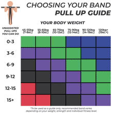 Load image into Gallery viewer, ORIGINAL RESISTANCE BANDS