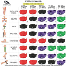 Load image into Gallery viewer, Coresteady resistance training band workout guide - exercise sports and fitness bands
